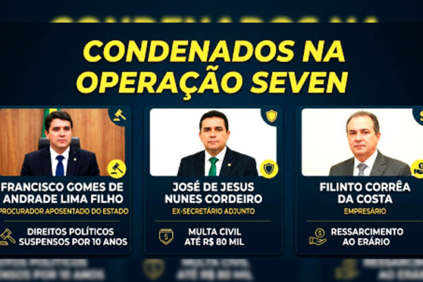Justiça condena ex-agentes e empresário por fraude milionária em MT-sindicolegal