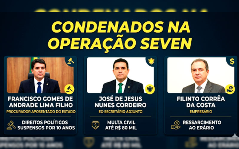 Justiça condena ex-agentes e empresário por fraude milionária em MT-sindicolegal